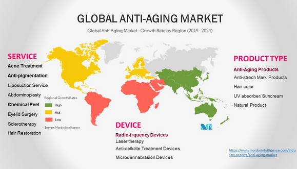 Nemzetközi és hazai anti-aging piaci trendek 2020 1.kép